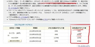 IIJmio_datatsushinryo_zan_coupon_off.jpg